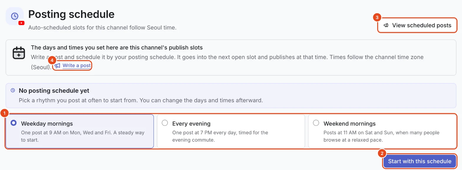 An empty posting schedule. The three starting rhythms (1), Start with this schedule (2), View scheduled posts (3) and Write a post (4) are highlighted.