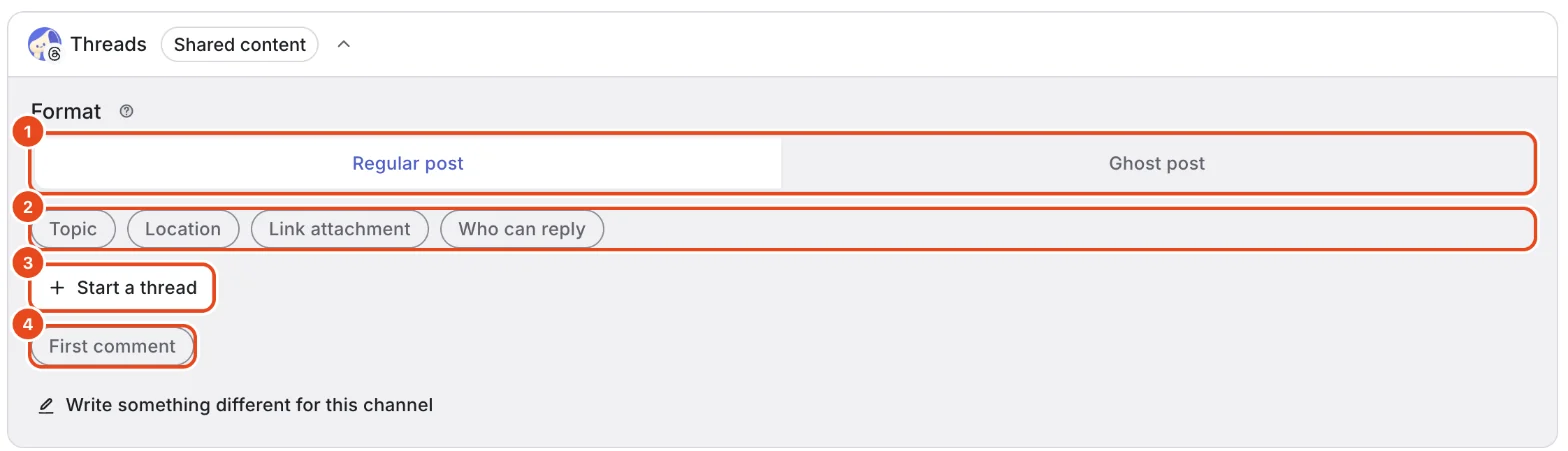 The Threads card. The Regular post and Ghost post formats (1), the Topic, Location, Link attachment and Who can reply chips (2), Start a thread (3) and First comment (4) are highlighted.