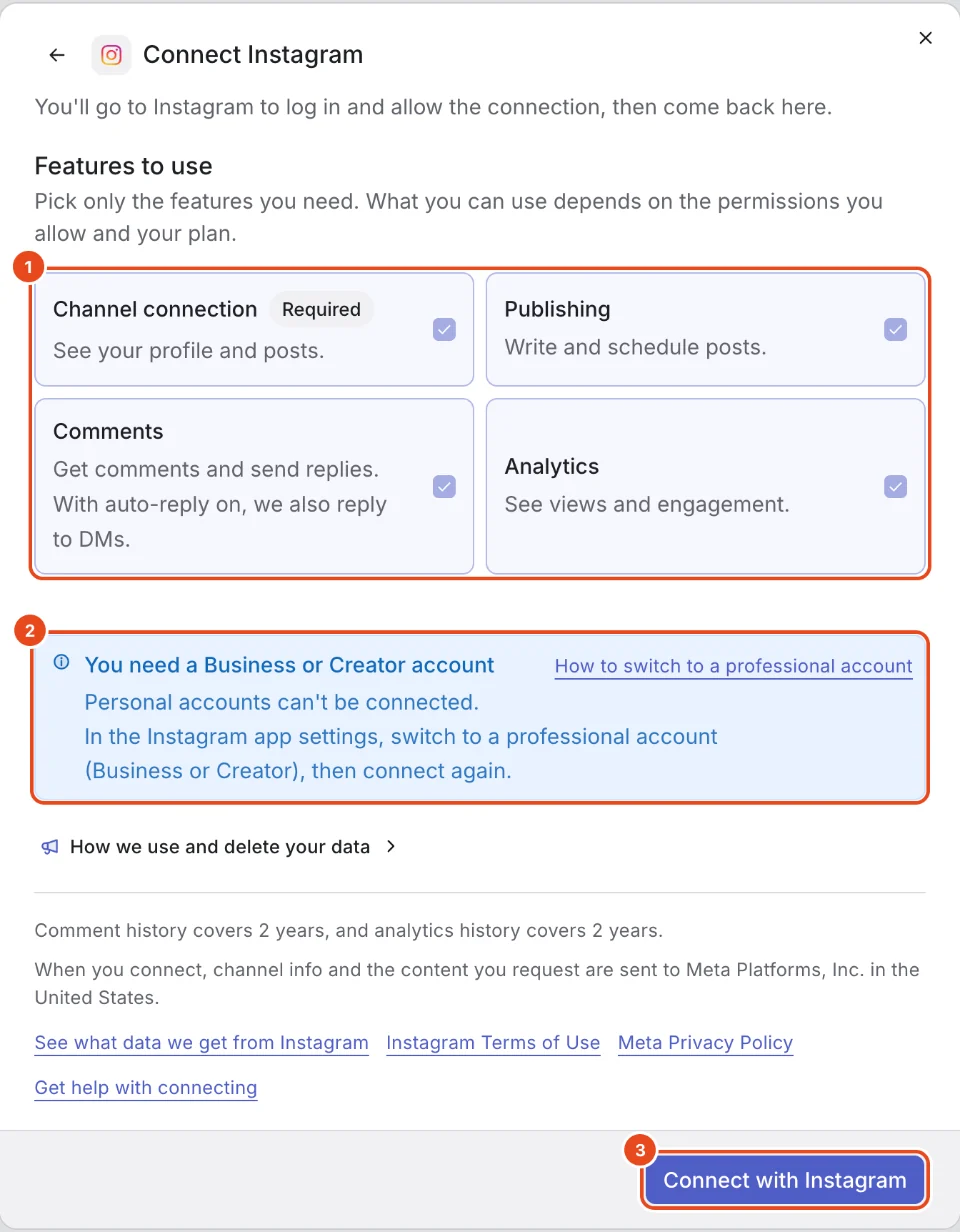 The Connect Instagram window. Features to use (1), the professional account notice (2) and the Connect with Instagram button (3) are highlighted.