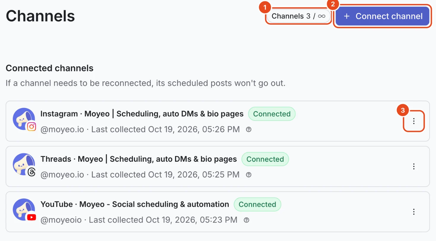 The Channels page in settings, with Moyeo's Instagram, Threads and YouTube channels connected. The connected channel count and limit (1), the Connect channel button (2) and a channel's menu button (3) are highlighted.