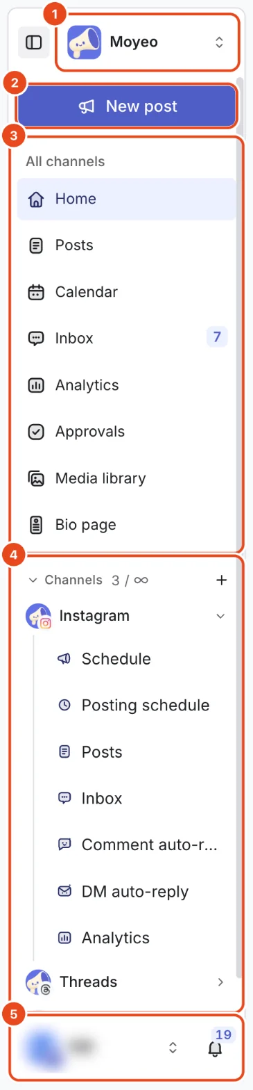 The Moyeo sidebar. The workspace switcher showing Moyeo (1), New post (2), the All channels group (3), the Channels group with Instagram expanded (4) and the profile and notifications (5) are highlighted.