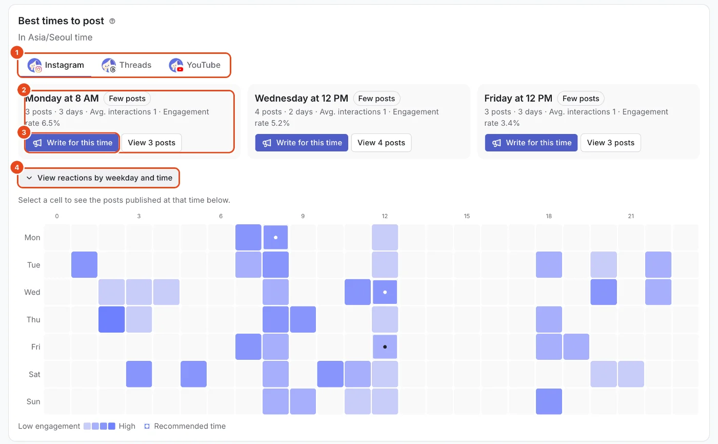 Best times to post. The channel tabs (1), a suggested time card (2) and View reactions by weekday and time (4) are highlighted.
