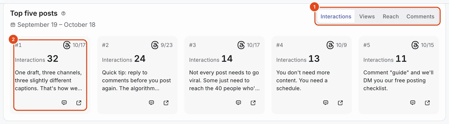 Top five posts. The Interactions, Views, Reach and Comments tabs (1) and the top post's card (2) are highlighted.