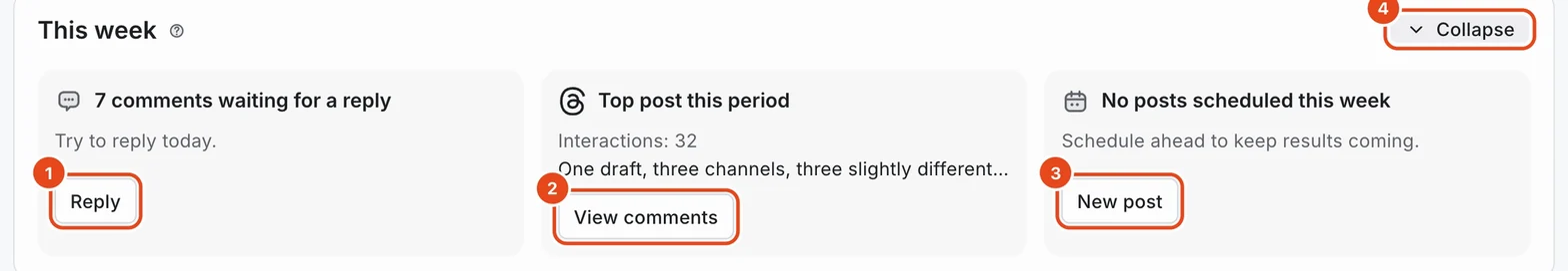 This week. Reply (1), View comments (2), New post (3) and Collapse (4) are highlighted.