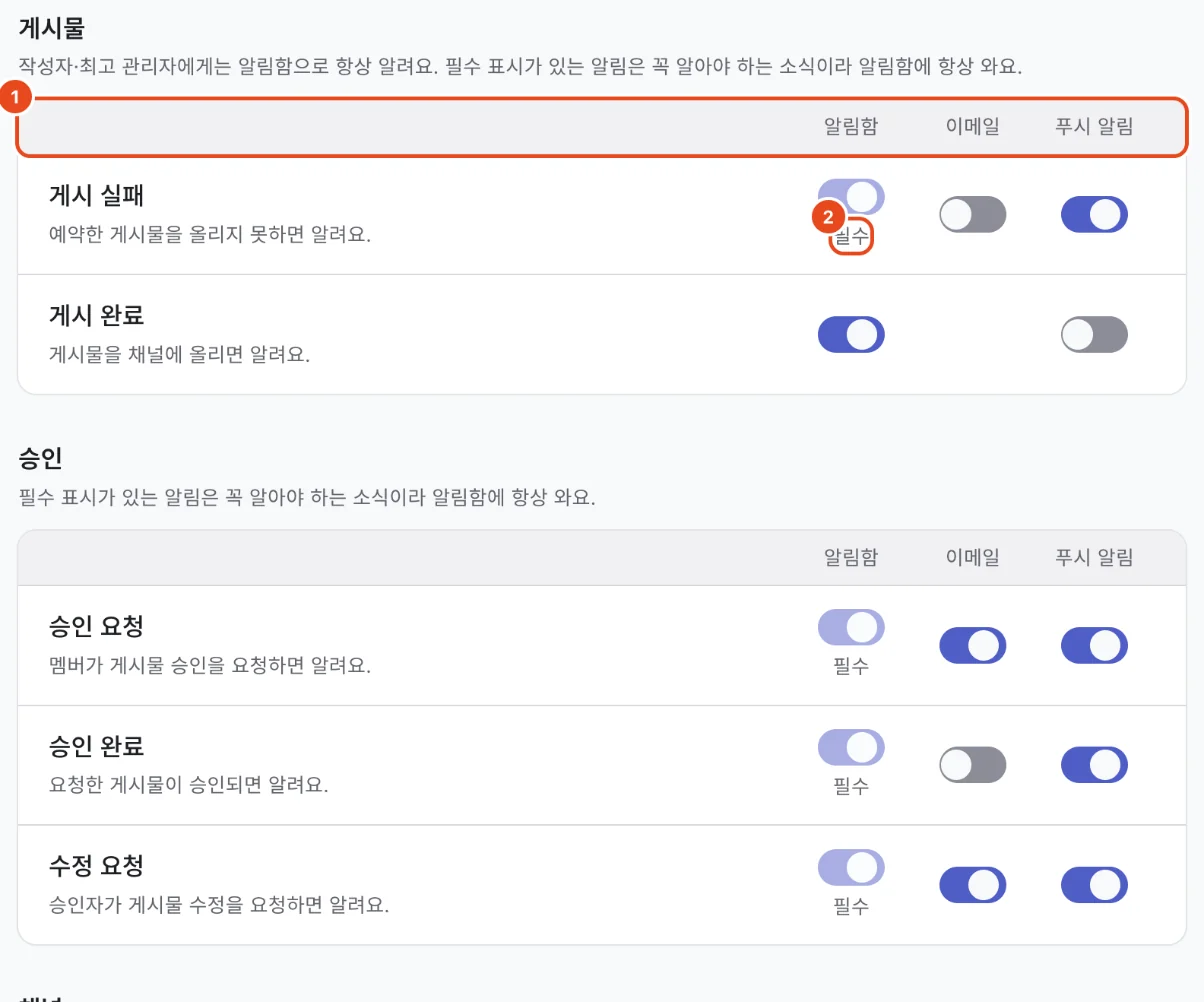 게시물과 승인 알림 표. 알림함·이메일·푸시 알림 열(1)과 필수 표시(2)가 표시돼 있어요.