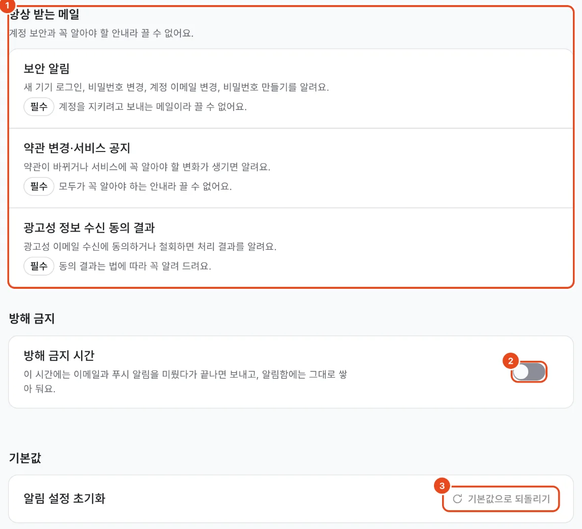 항상 받는 메일(1), 방해 금지 시간 스위치(2), 기본값으로 되돌리기(3)가 표시돼 있어요.