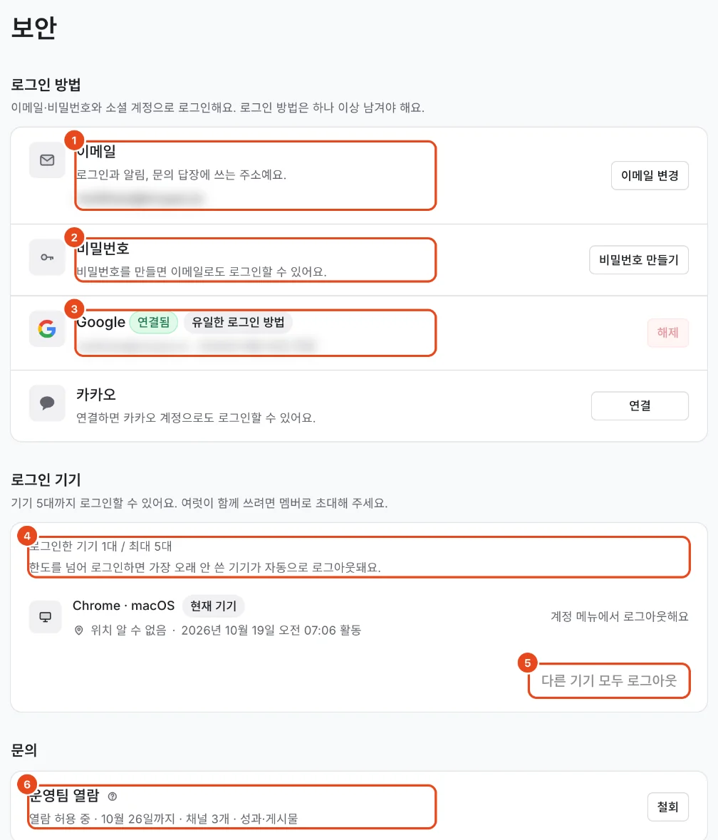 설정의 보안. 이메일(1), 비밀번호(2), Google 연결(3), 로그인 기기 수(4), 다른 기기 모두 로그아웃(5), 운영팀 열람(6)이 표시돼 있고 이메일은 가려져 있어요.