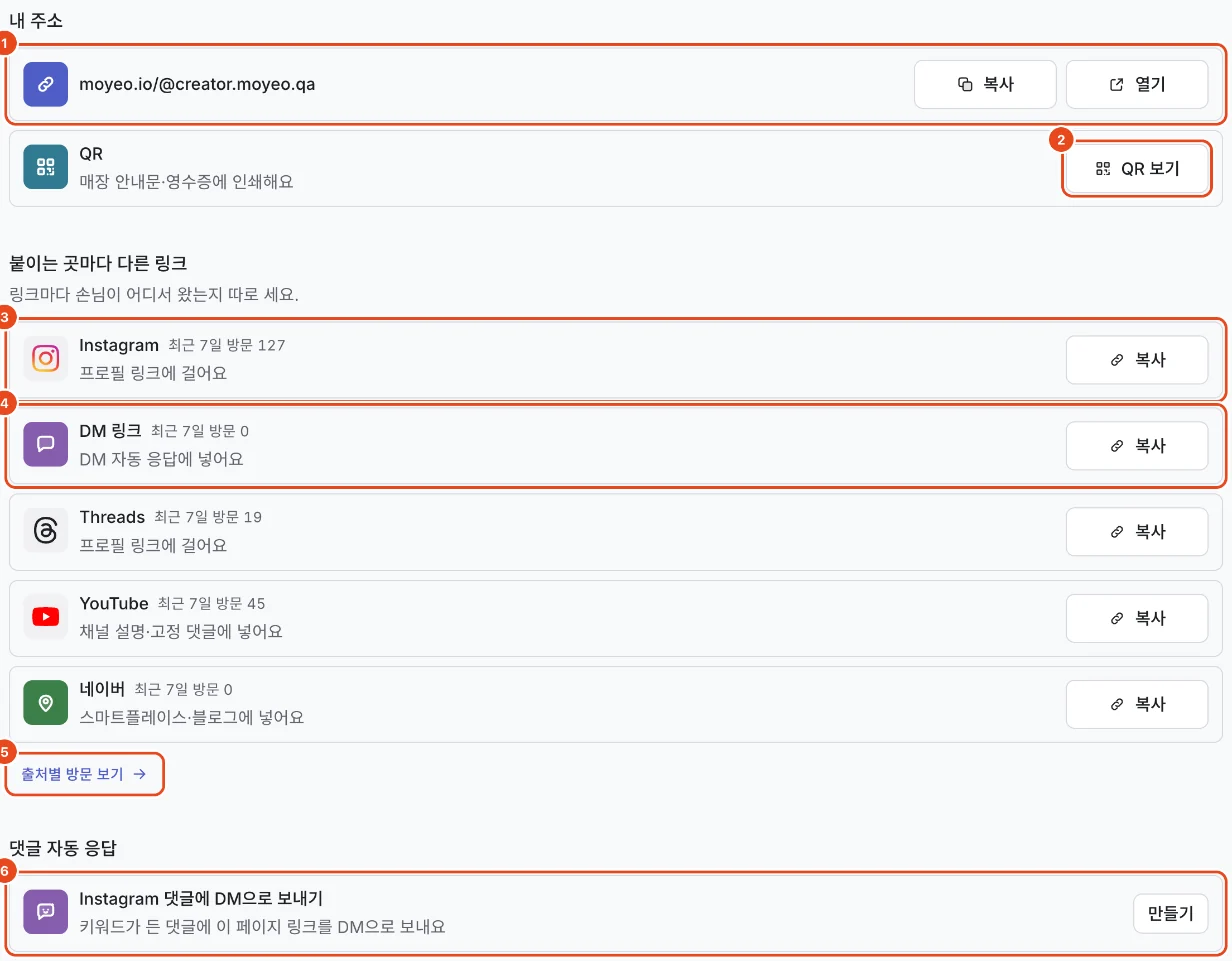 공유 탭. 내 주소의 복사·열기(1), QR 보기(2), Instagram 공유 링크(3), DM 링크(4), 출처별 방문 보기(5), Instagram 댓글에 DM으로 보내기(6)가 표시돼 있어요.