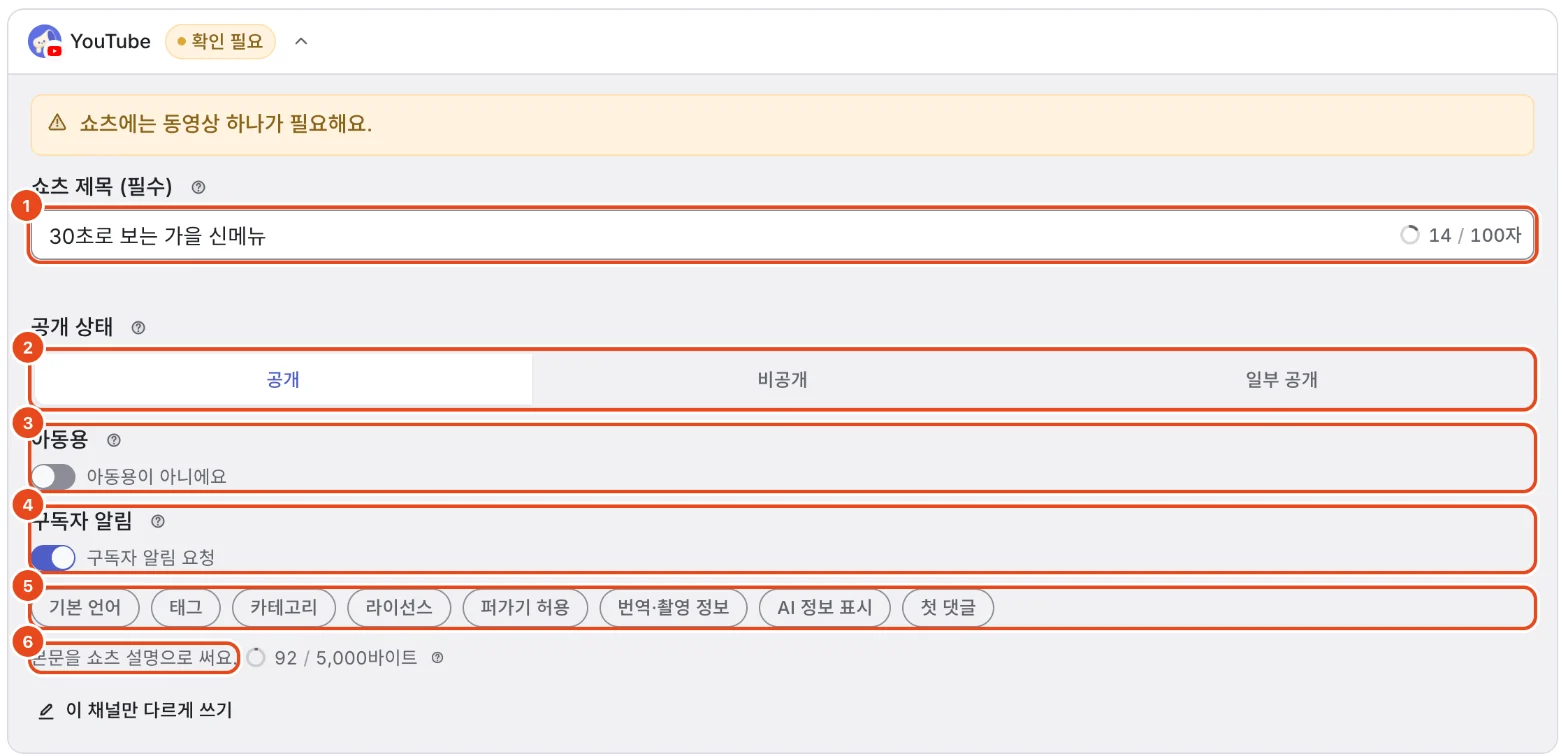 YouTube 카드. 쇼츠 제목(1), 공개 상태(2), 아동용(3), 구독자 알림(4), 추가 설정 칩(5), 본문을 쇼츠 설명으로 쓴다는 안내(6)가 표시돼 있어요.