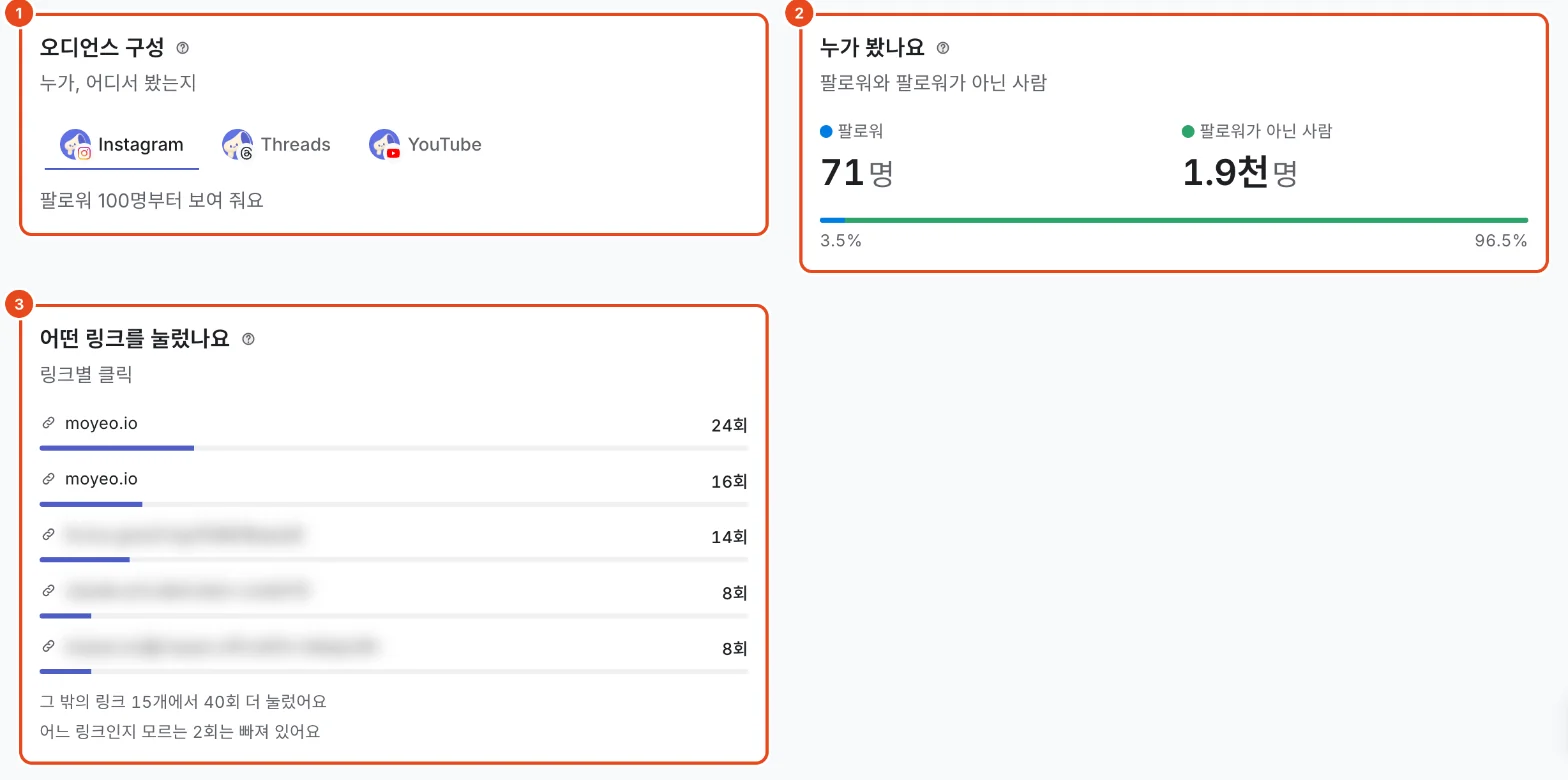 오디언스 구성(1), 누가 봤나요(2), 어떤 링크를 눌렀나요(3) 카드가 표시돼 있어요.