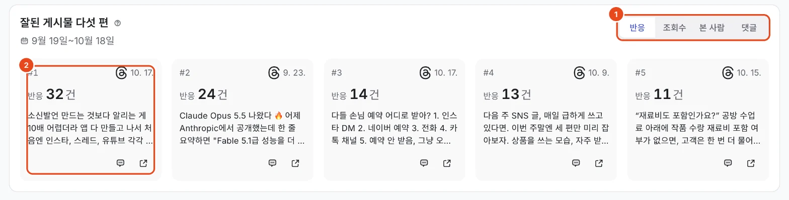 잘된 게시물 다섯 편. 반응·조회수·본 사람·댓글 기준(1), 1위 게시물 카드(2)가 표시돼 있어요.