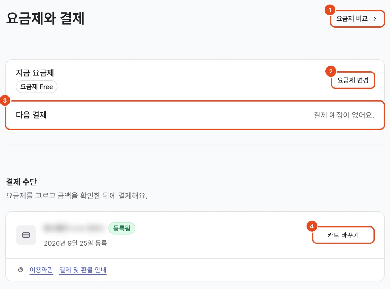 요금제와 결제 화면. 요금제 비교(1), 요금제 변경(2), 다음 결제(3), 카드 바꾸기(4)가 표시돼 있어요.