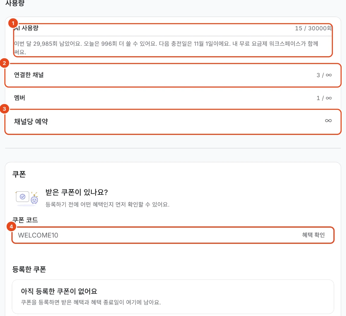 사용량과 쿠폰. AI 사용량(1), 연결한 채널(2), 채널당 예약(3), 쿠폰 코드(4)가 표시돼 있어요.