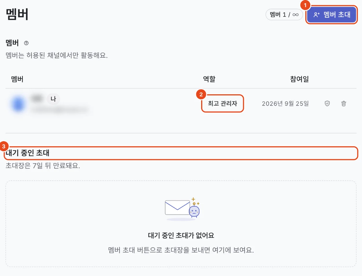 설정의 멤버 화면. 멤버 초대 버튼(1), 멤버 표의 역할(2), 대기 중인 초대(3)가 표시돼 있고 멤버 이름과 이메일은 가려져 있어요.